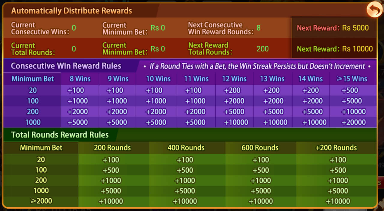 Ludo Vegas Dragon Tiger Activity — special bonus event for Dragon vs Tiger game